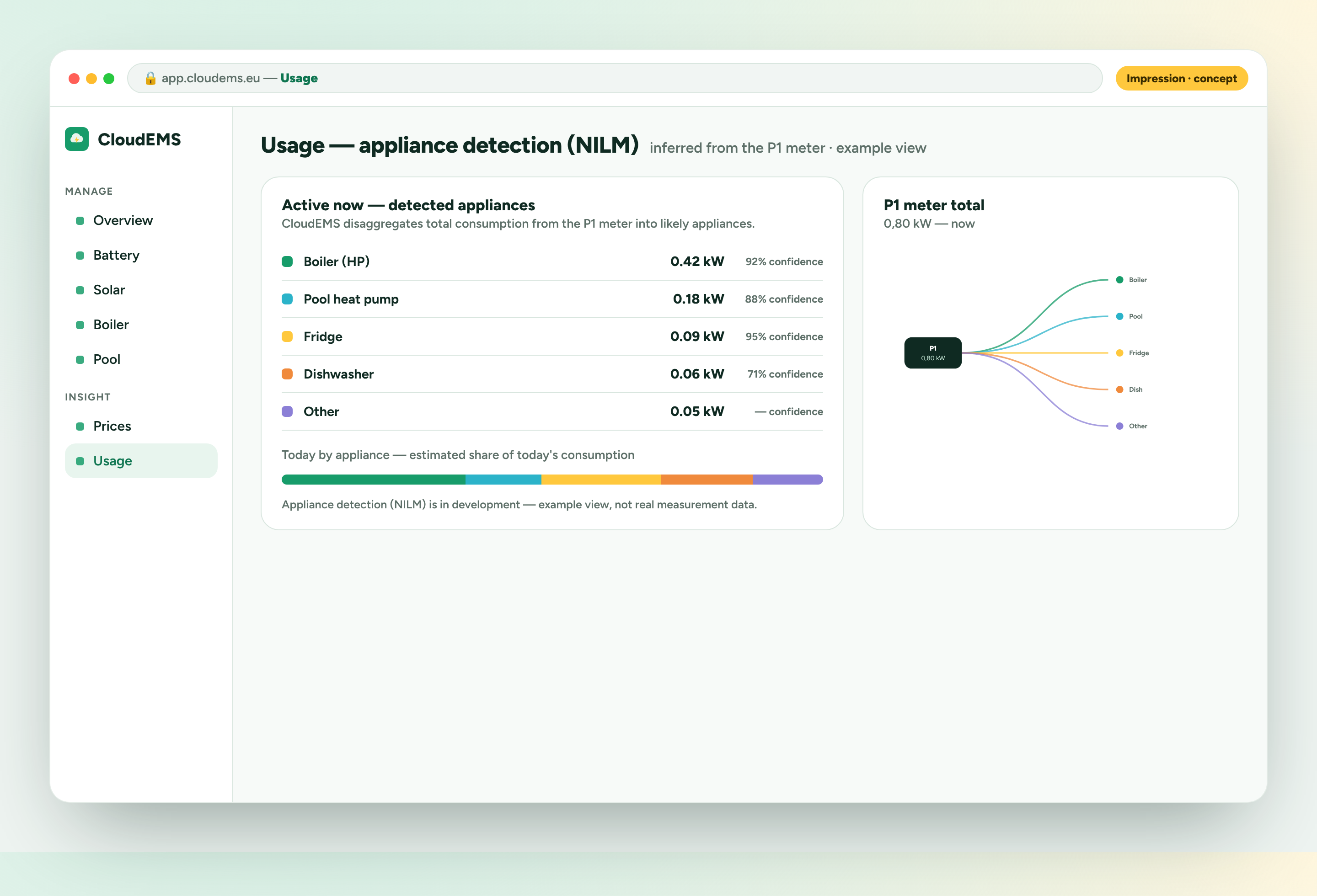 Impression of appliance detection (NILM): usage split per appliance
